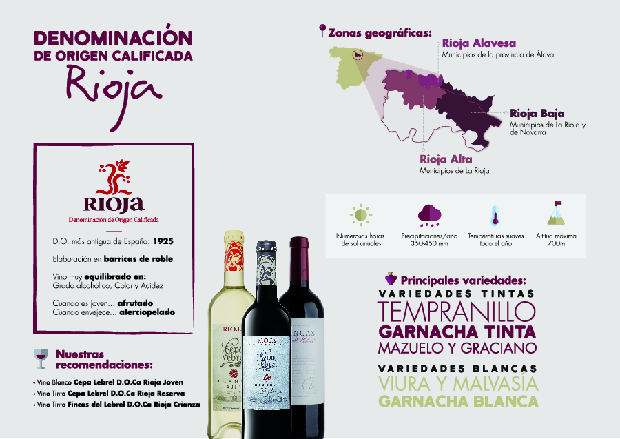 Denominación de origen Rioja