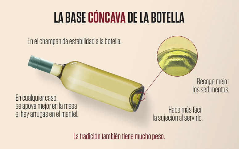 La forma de las botellas de vino 