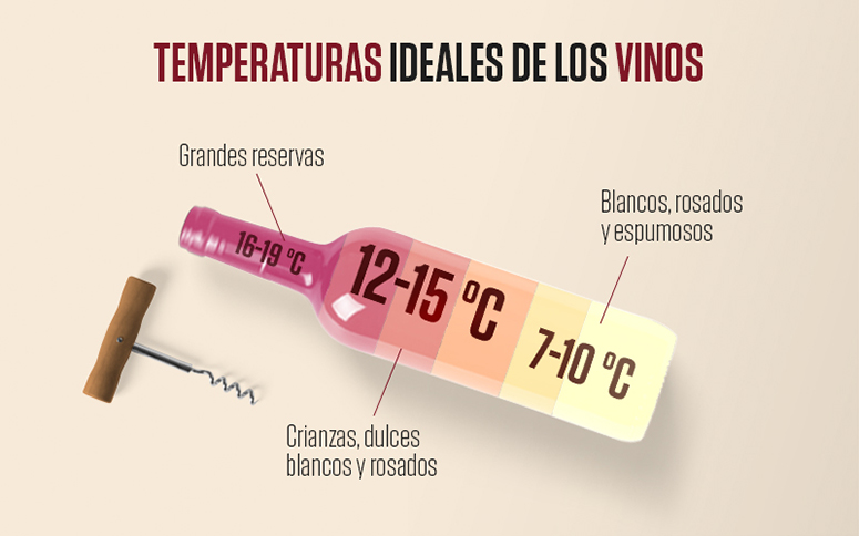 Temperatura ideal del vino 